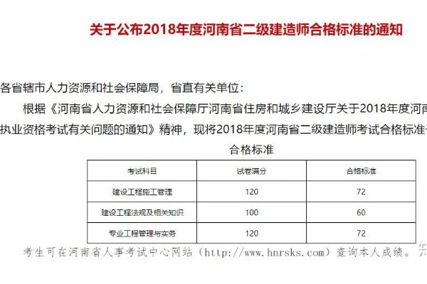 河南二建合格分数线