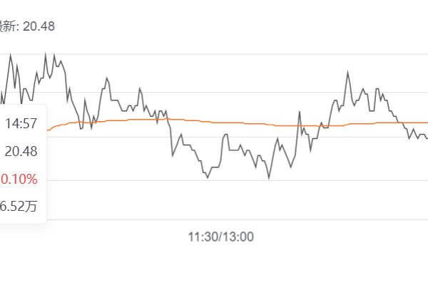 农业板块有哪些龙头股？