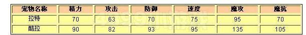 洛克王国酷拉好吗?