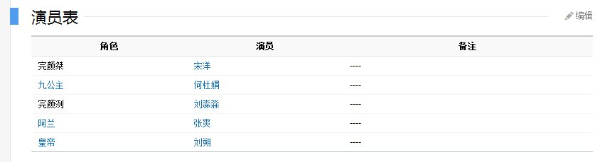 公主驾到演员表