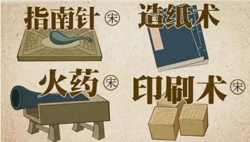 宋朝科技上的重大成就有哪些？