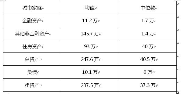 资产总额全年平均数的计算