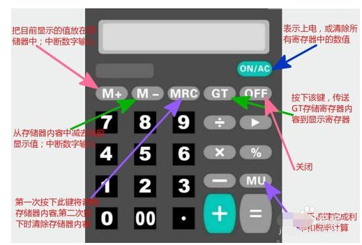 计算器的基本操作是什么？