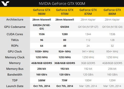 GTX790的规格参数