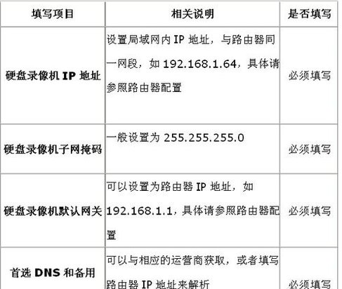 海康威视录像机能远程监控吗？