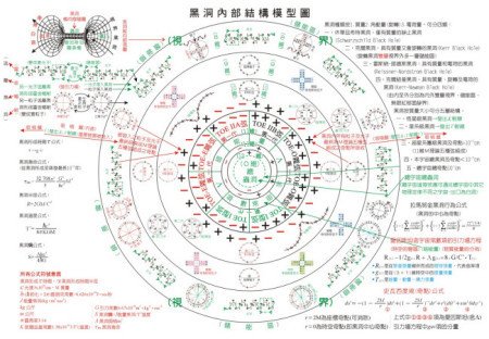 黑洞内属于几维空间