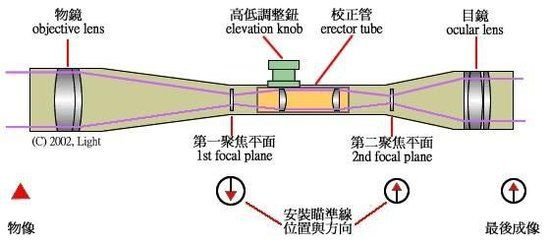狙击步枪上的瞄准镜是多大的