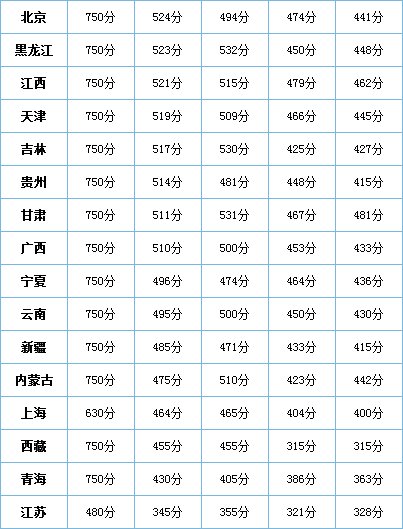 高考时间是几月几日？