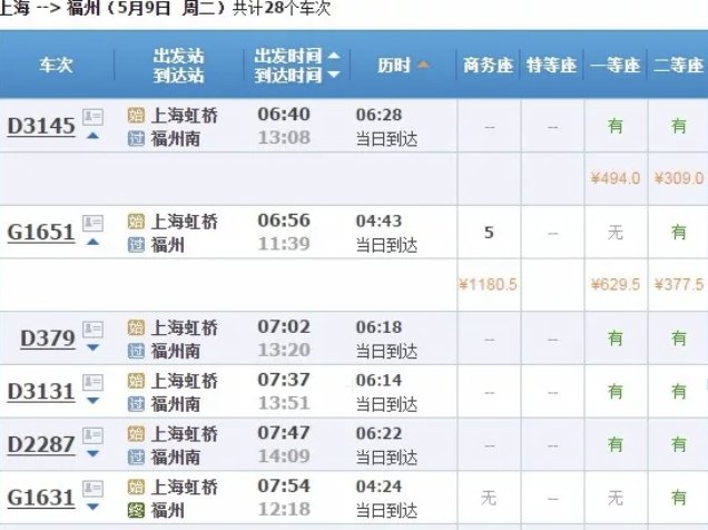 上海到福州高铁时刻表查询