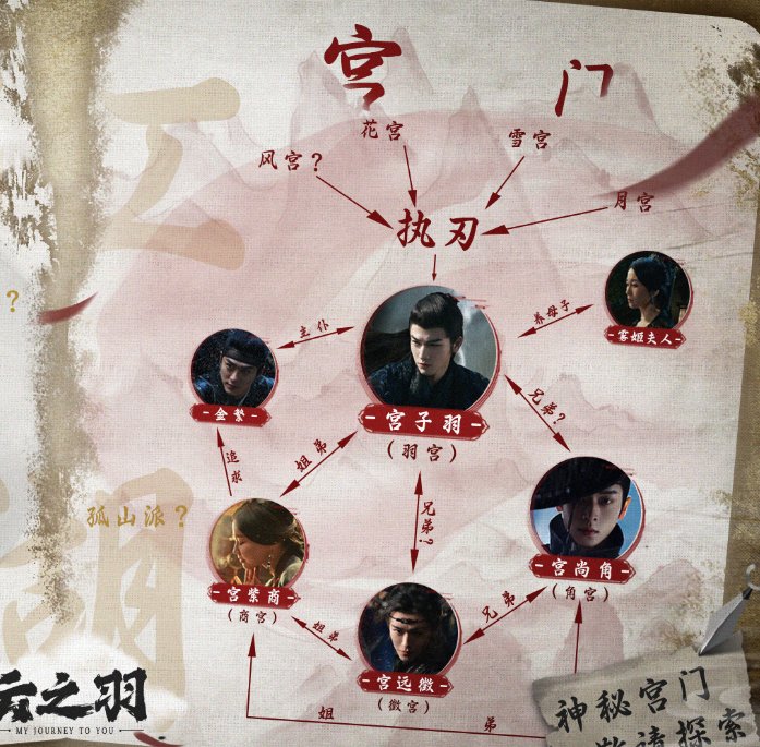 云之羽人物关系图