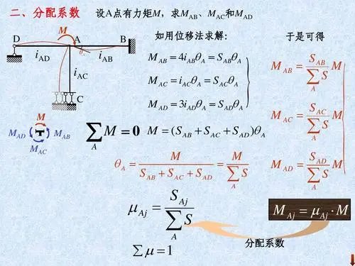 力矩分配法是什么?