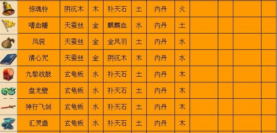 梦幻西游法宝合成攻略 新法宝怎么合成