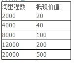 淘宝旅行里程怎么用
