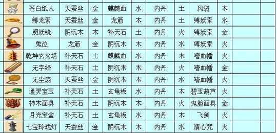 梦幻西游法宝合成攻略 新法宝怎么合成