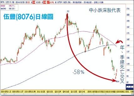 懦夫博弈的介绍