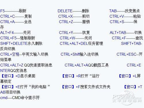 电脑键盘快捷键有哪些？