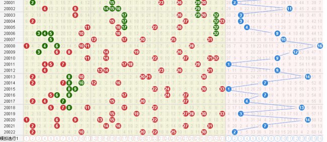 2020年双色球开奖号码是多少？