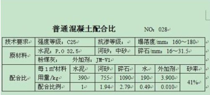 C25混凝土的配比如何计算？