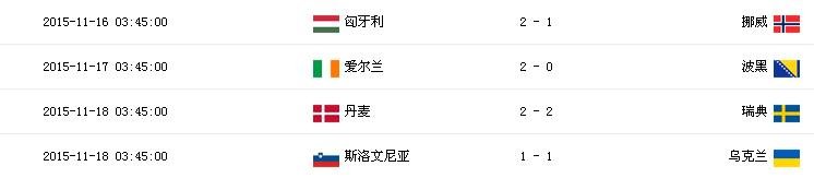 求2016年欧洲杯预选赛赛程和积分榜
