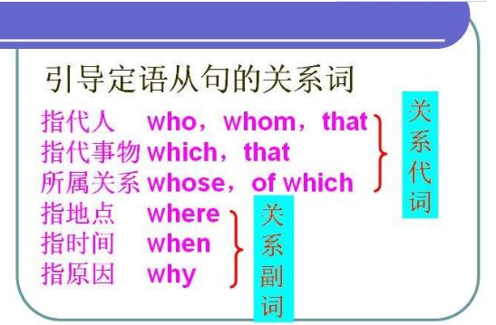什么是限制性主语从句和非限制性主语从句?