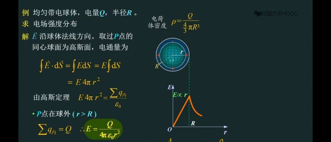 静电场的高斯定理