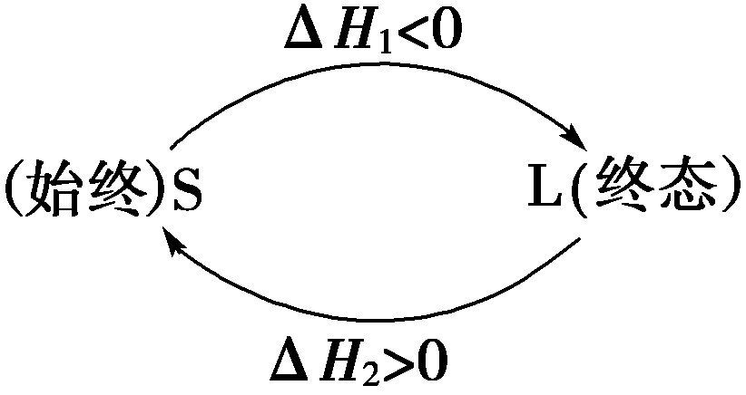 什么是盖斯定律