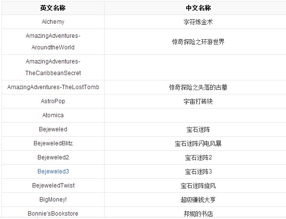宝开公司做过哪些游戏？