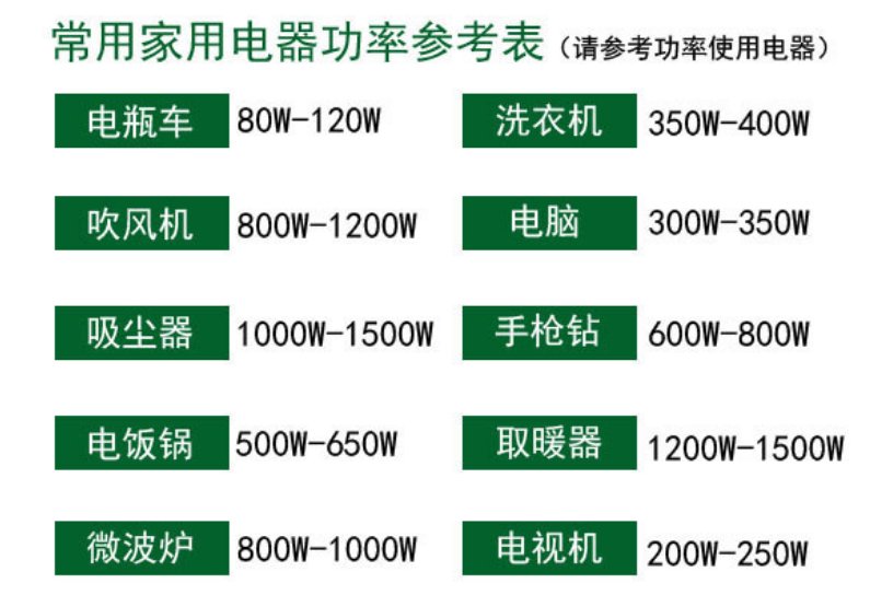 2000瓦的电器用一小时几度电