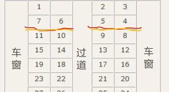 火车座位分布图