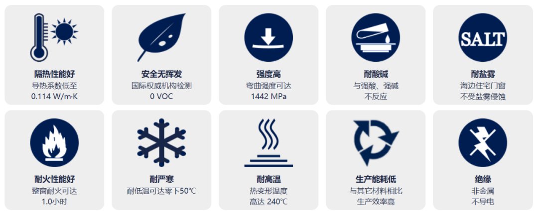聚氨酯是什么材料