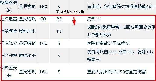 求赛尔号的迈尔斯超进化技能表！发来图片会采纳！