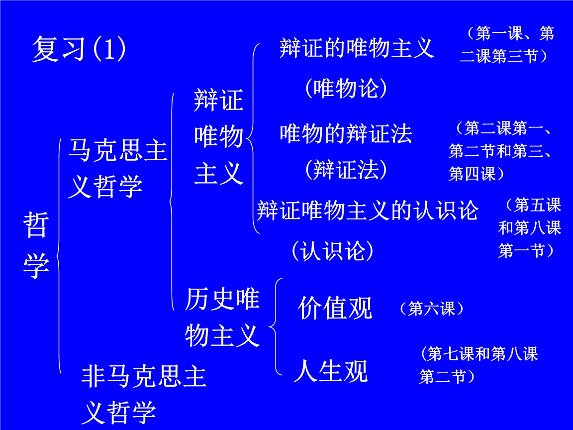 形而上和唯物辩证法的根本分歧在哪里？