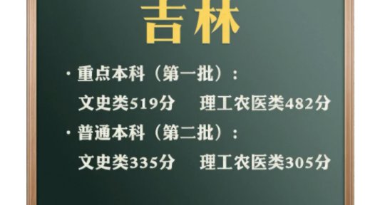 吉林2021高考分数线