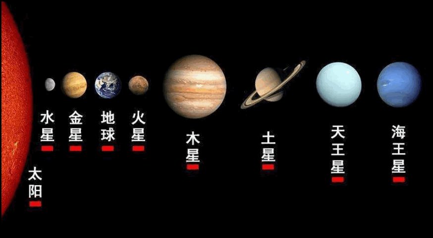 八大行星谁最老？