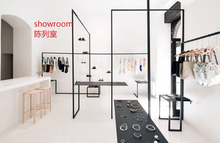 showroom的英文是什么意思