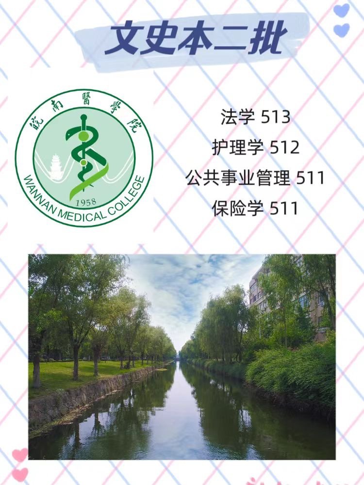 皖南医学院分数线多少