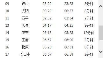 大连到白城火车K7305次列车途径什么站，K7305十大连到哪个城市的中点？