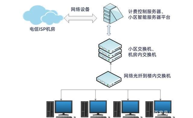 什么是专线，专线和家庭宽带有什么区别？