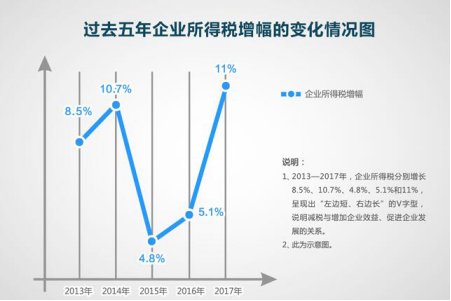 税改大礼包是什么？