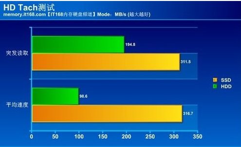1080p和1080p hd、1080pBD区别是什么？
