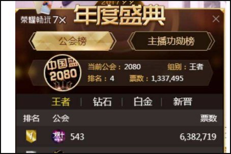虎牙十大公会排名