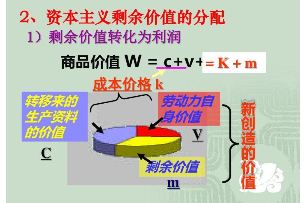 剩余价值是如何产生的