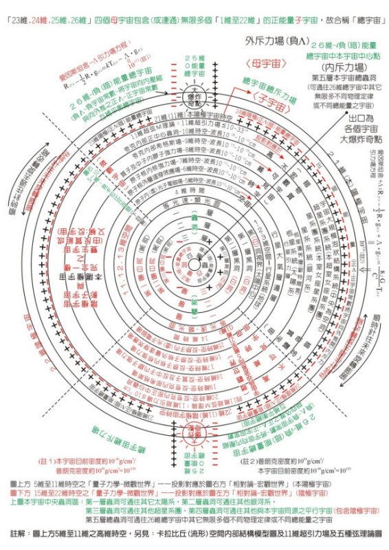 平行宇宙理论谁提出的