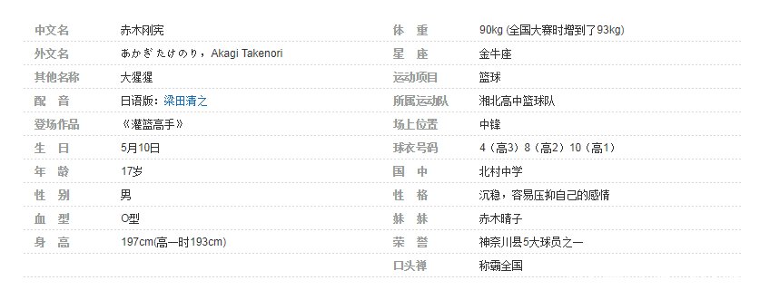 科比进入灌篮高手的世界,他能够达到什么层次?