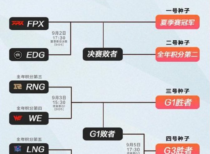 s11lpl四个名额是谁?