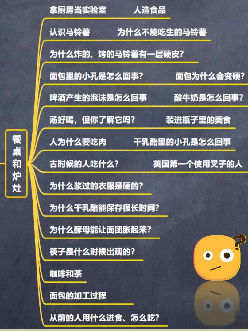 🗝️宝藏！四年级必备《十万个为什么》思维导图！