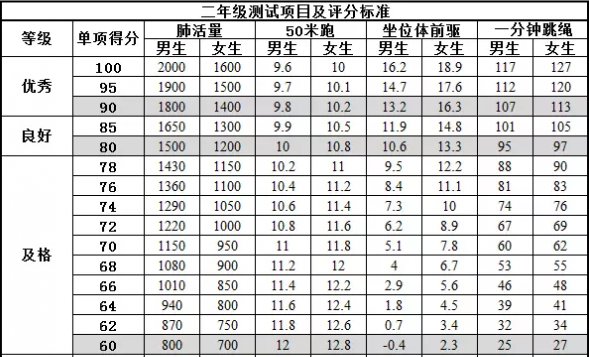 小学生体育达标标准是什么？