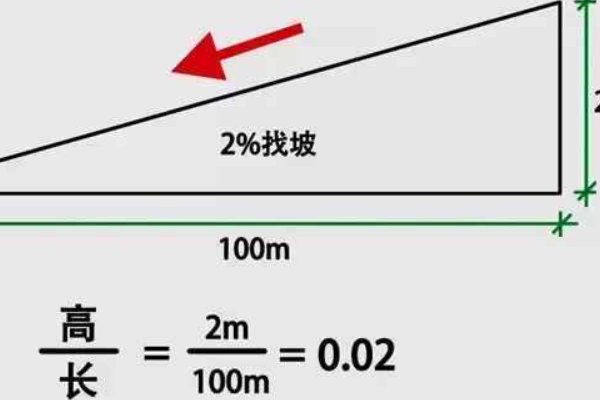 如何计算汽车爬坡角度?