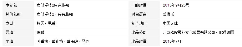 有类似爱情只有我知的未删减版吗？