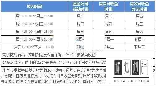 余额宝收益计算器是什么? 怎么计算收益? 支付宝余额宝收益率计算公式查询